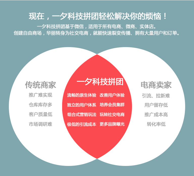 一夕科技拼团轻松解决你的烦恼