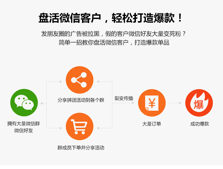 盘活微信客户,轻松打造爆款!