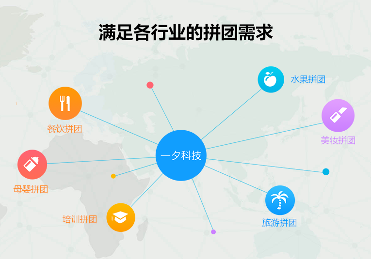 满足各行业的拼团需求