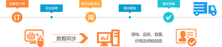 聚焦化解决方案